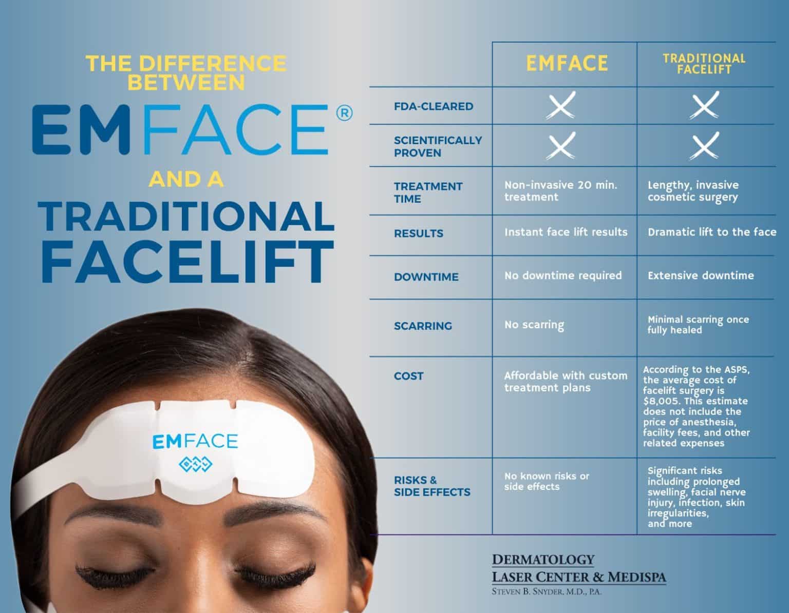 EMface vs Rhytidectomy Which is Better for You?