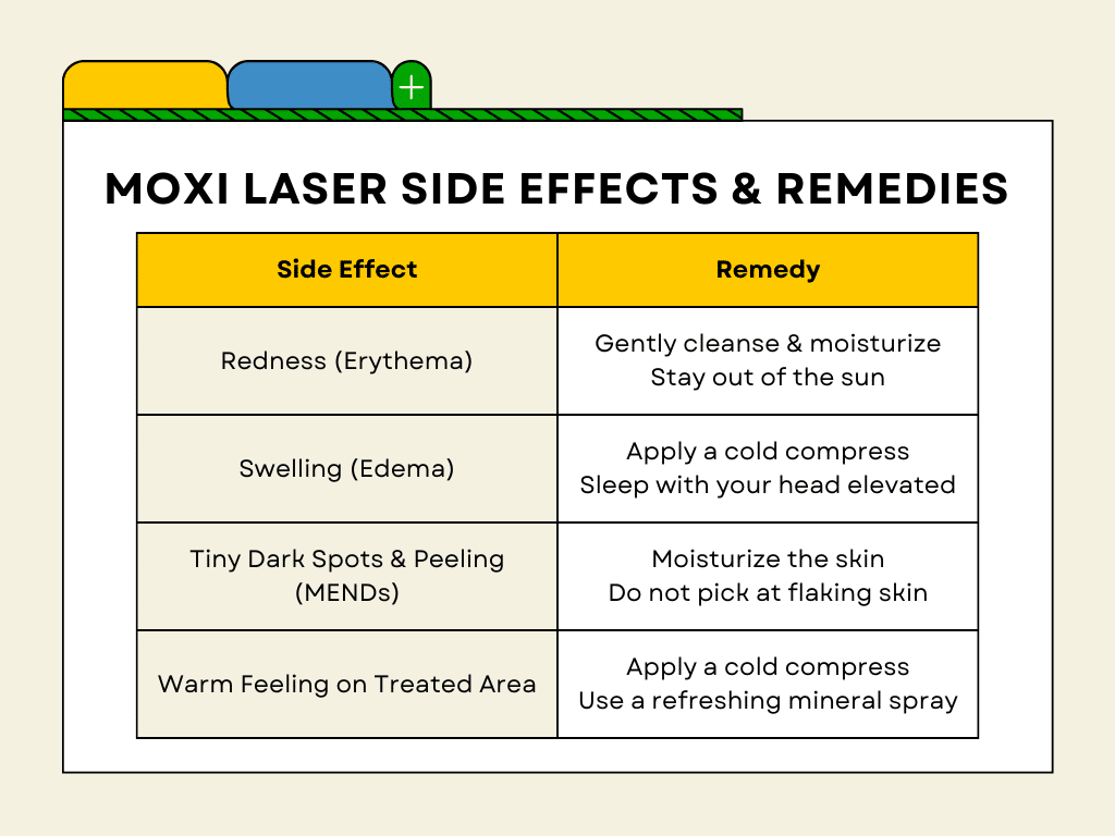 A chart depicting various potential side effects of Moxi Laser and what to do to alleviate symptoms