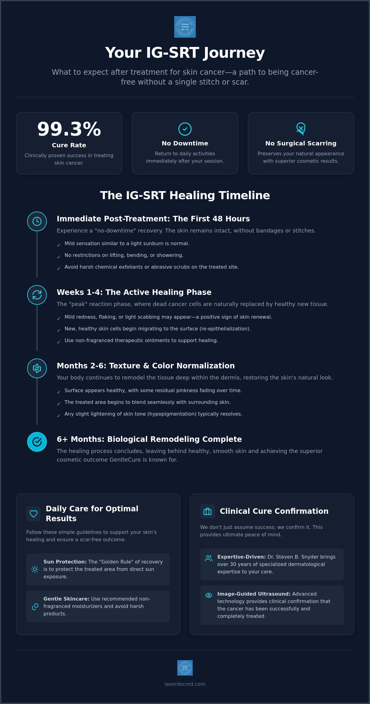 What to Expect After IG-SRT Treatment: Your Guide to Healing and Results