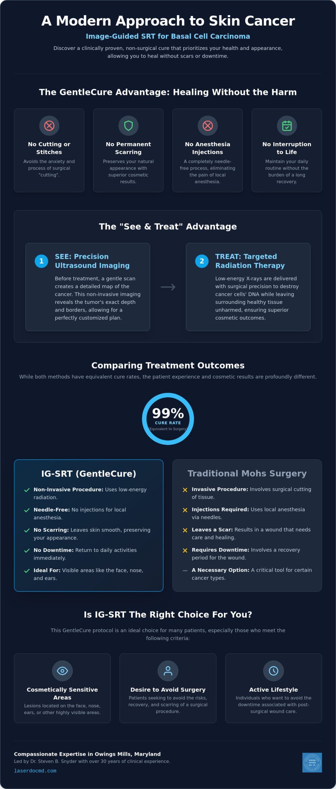 IG-SRT for Basal Cell Carcinoma in Maryland: A Non-Surgical Cure