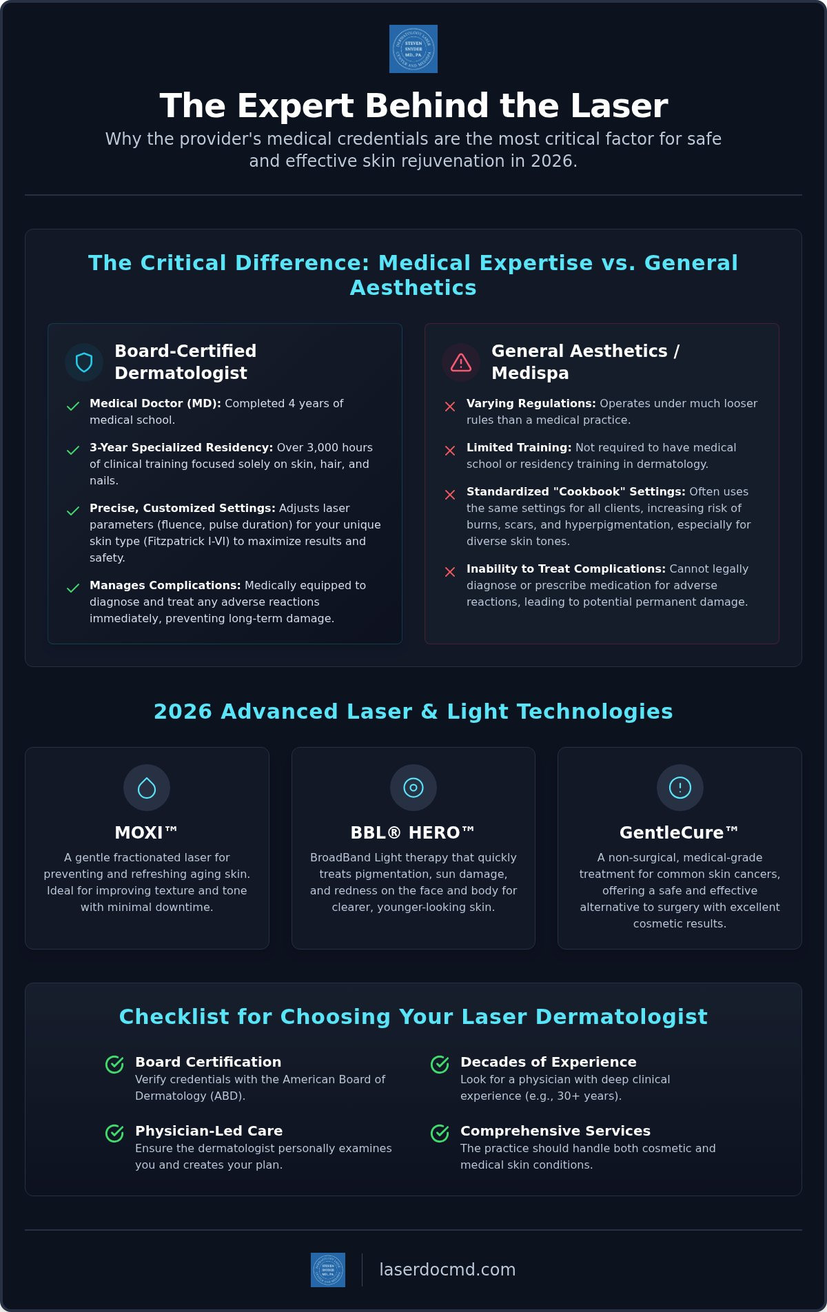 Maryland Dermatologist: Expert Laser Care in 2026